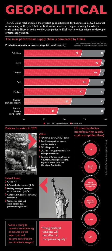 22575-geopolitical-infographic-eng-800px-v04