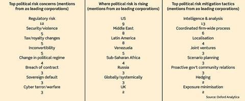 political risk chart q2 18