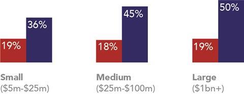 Cyber risk & business size