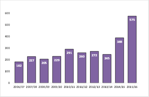 Product recalls in uk 2