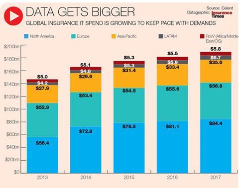 data gets bigger small
