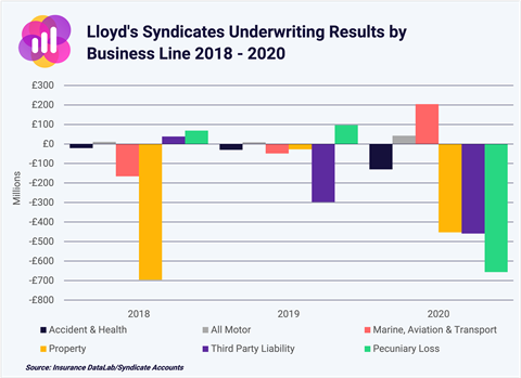 Underwriting Result