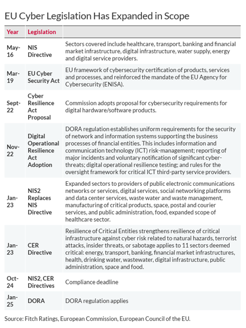 eu_cyber_nis_2