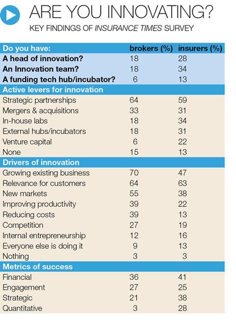 innovation survey small