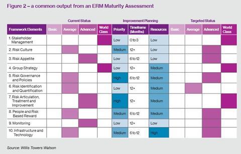 Wtw erm 2