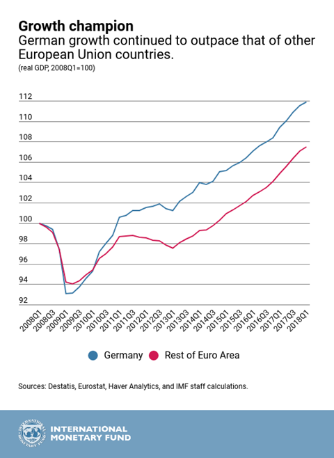 5-6_Germany_Chart