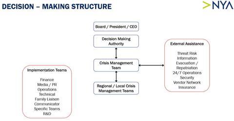 Crisis management slide 1