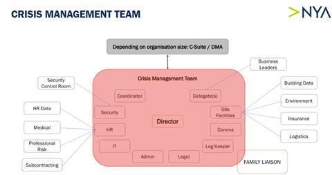 Crisis management slide 2