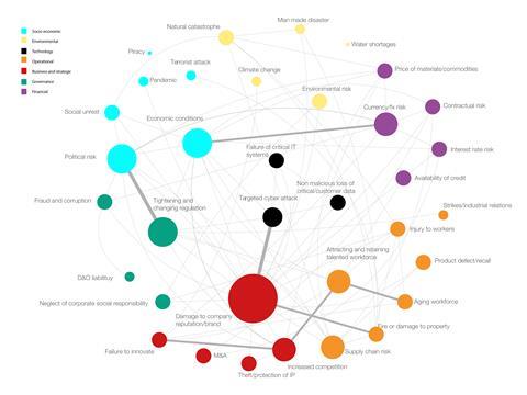 asia risk report risk connectivity version 4