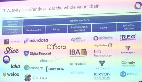 Insurtech supply players