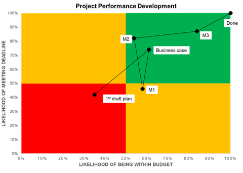 hans_graph2