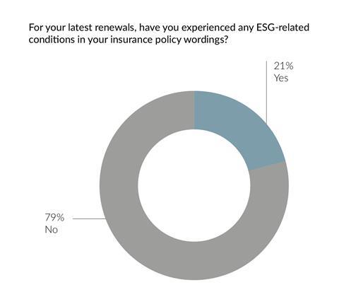 Airmic_Pulse Survey_Jan2023_charts4