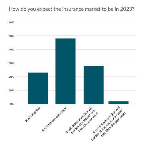 Airmic_Pulse Survey_Jan2023_charts2