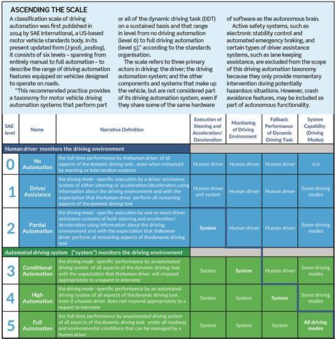 Autonomous Vehicles Logistics Transformed Features Strategic Risk