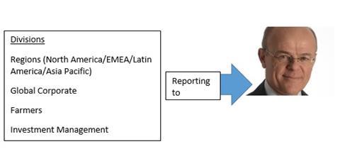 Zurich new reporting structure 