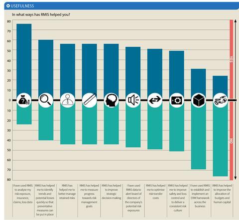 Graph p31