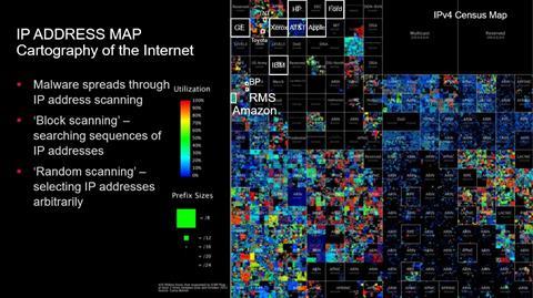 Rms cyber ip address map