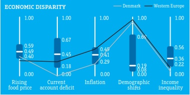 Denmark Economic Disparity