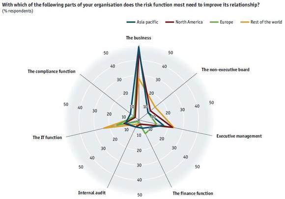 Economist Intelligence Unit, Too Good to Fail?