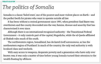 The politics of Somalia