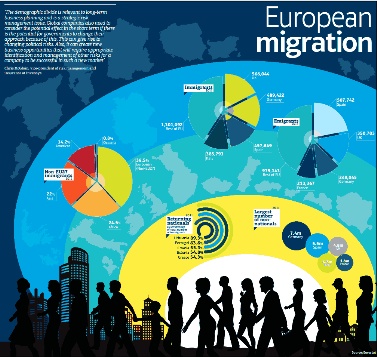 Risk Indicator European Migration