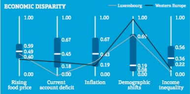Luxembourg economic disparity