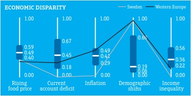 Economic Disparity in Sweden